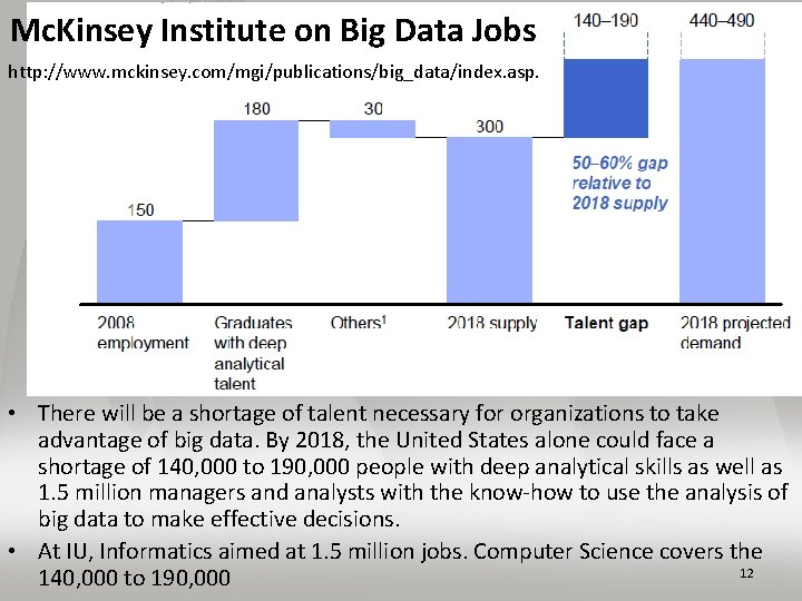 Mc. Kinsey Institute on Big Data Jobs http: //www. mckinsey. com/mgi/publications/big_data/index. asp. • There