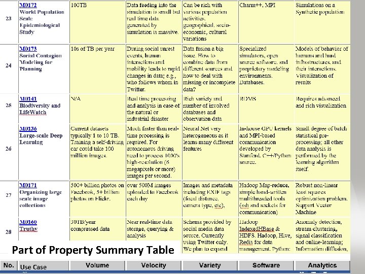 Application Example Montage Table 4: Characteristics of 6 Distributed Applications Execution Unit Communication Coordination