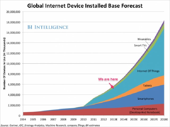 http: //www. kpcb. com/internet-trends 