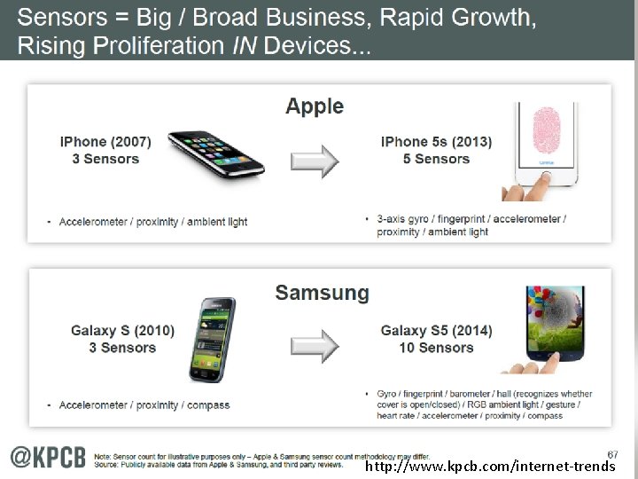 http: //www. kpcb. com/internet-trends 