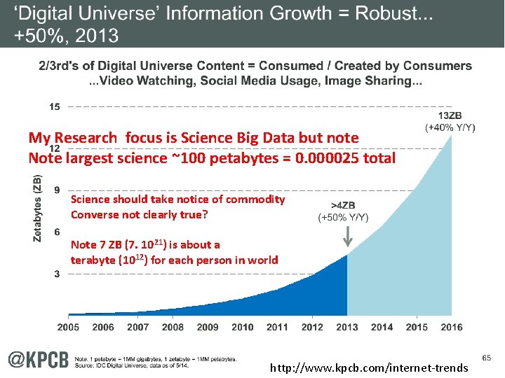 My Research focus is Science Big Data but note Note largest science ~100 petabytes