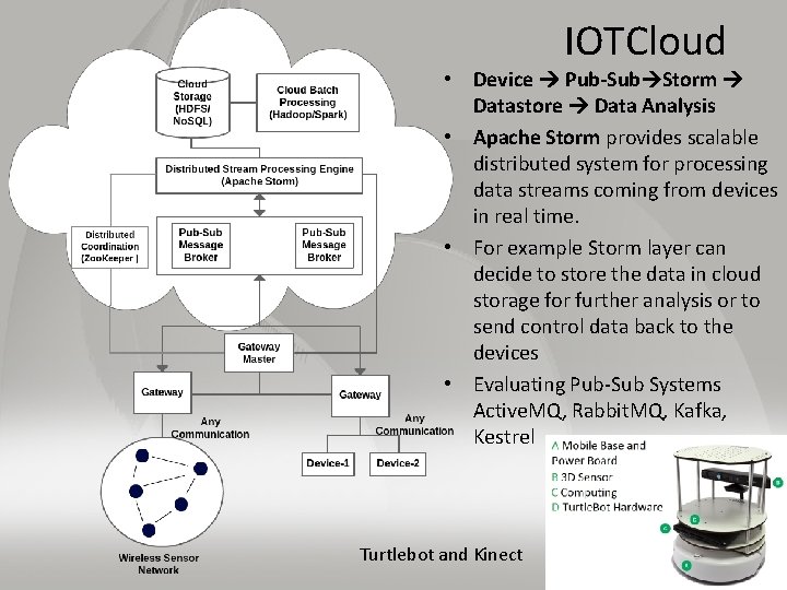 IOTCloud • Device Pub-Sub Storm Datastore Data Analysis • Apache Storm provides scalable distributed