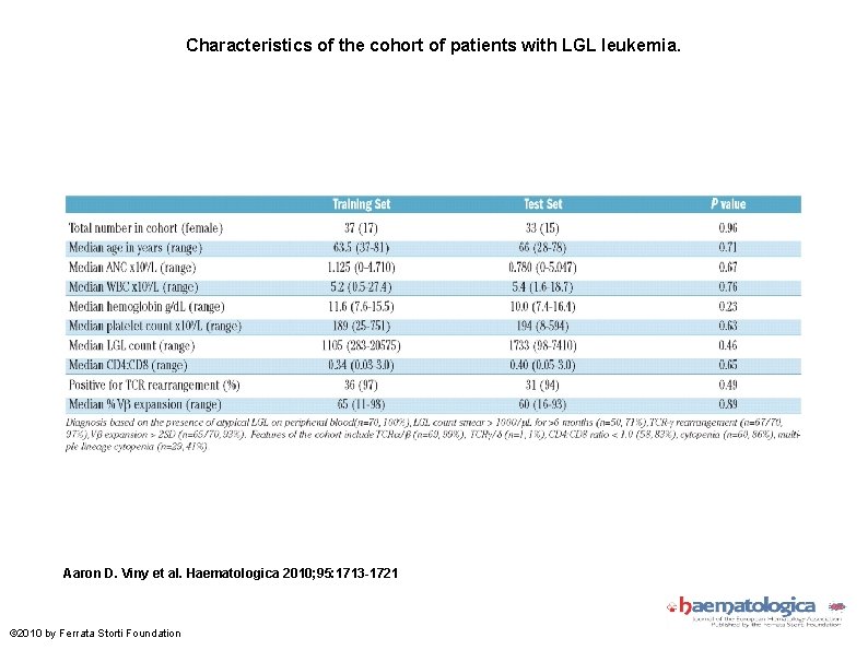 Characteristics of the cohort of patients with LGL leukemia. Aaron D. Viny et al.