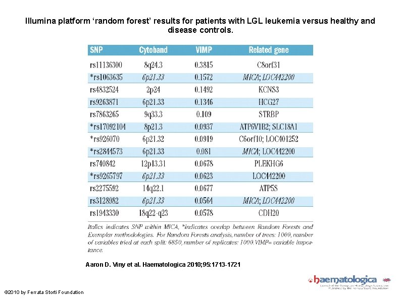 Illumina platform ‘random forest’ results for patients with LGL leukemia versus healthy and disease