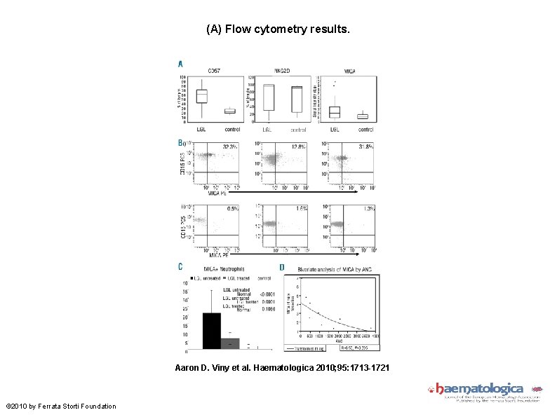 (A) Flow cytometry results. Aaron D. Viny et al. Haematologica 2010; 95: 1713 -1721