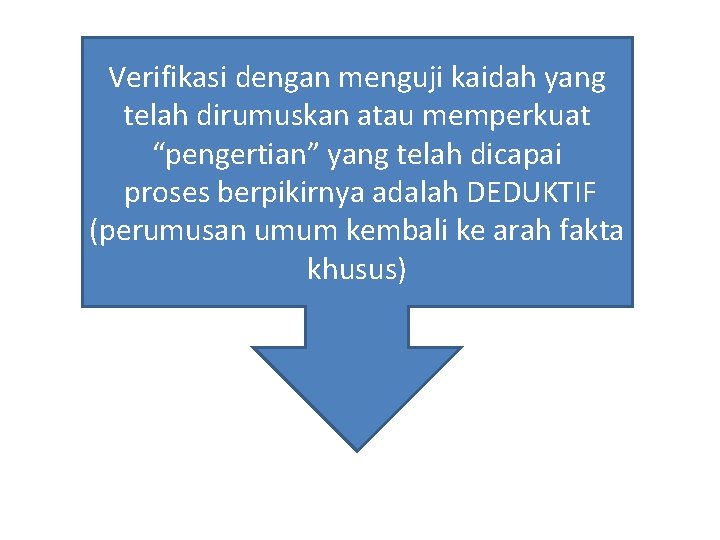 Verifikasi dengan menguji kaidah yang telah dirumuskan atau memperkuat “pengertian” yang telah dicapai proses