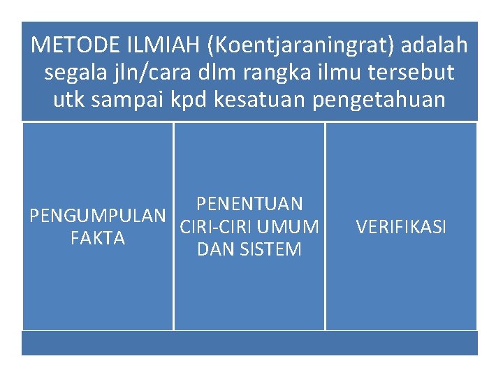 METODE ILMIAH (Koentjaraningrat) adalah segala jln/cara dlm rangka ilmu tersebut utk sampai kpd kesatuan