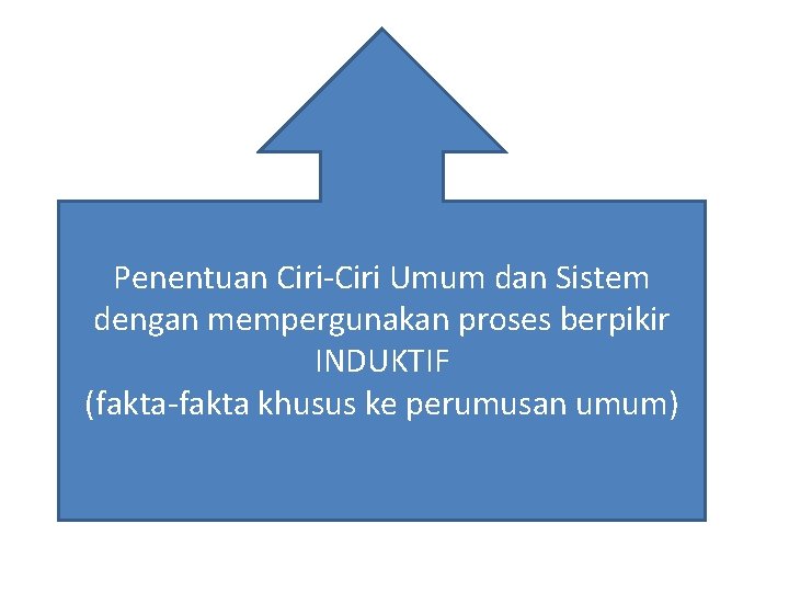 Penentuan Ciri-Ciri Umum dan Sistem dengan mempergunakan proses berpikir INDUKTIF (fakta-fakta khusus ke perumusan