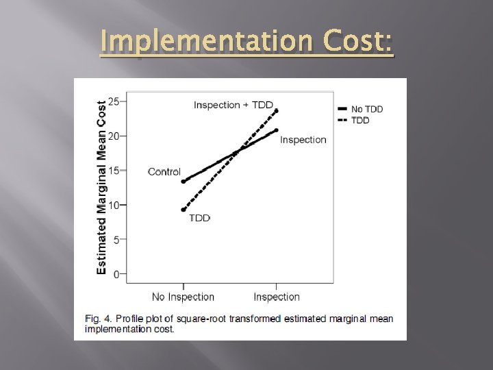 Implementation Cost: Implementation Cost: