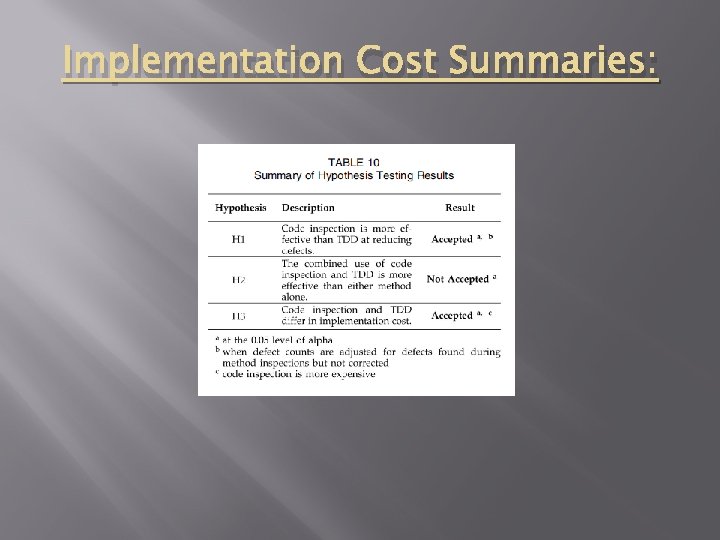 Implementation Cost Summaries: Implementation Cost Summaries: