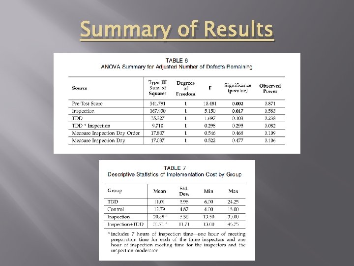 Summary of Results Summary of Results