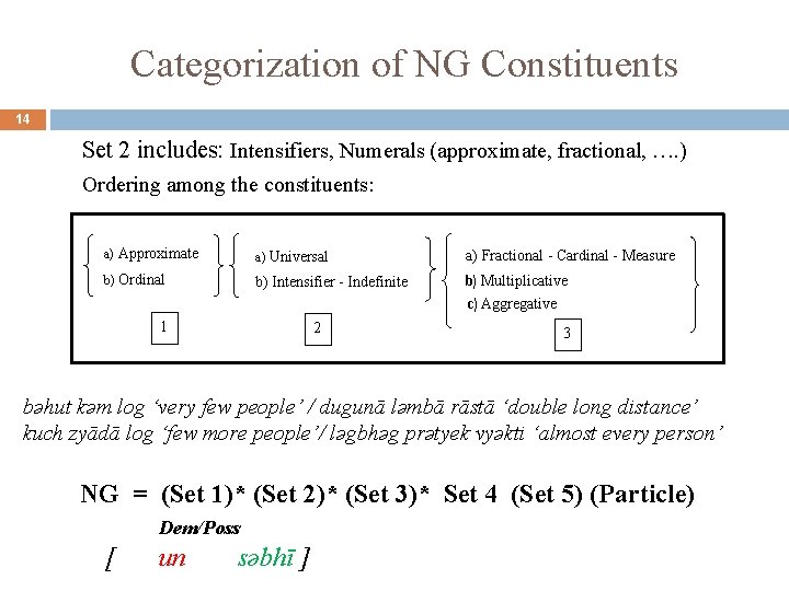 Categorization of NG Constituents 14 Set 2 includes: Intensifiers, Numerals (approximate, fractional, …. )