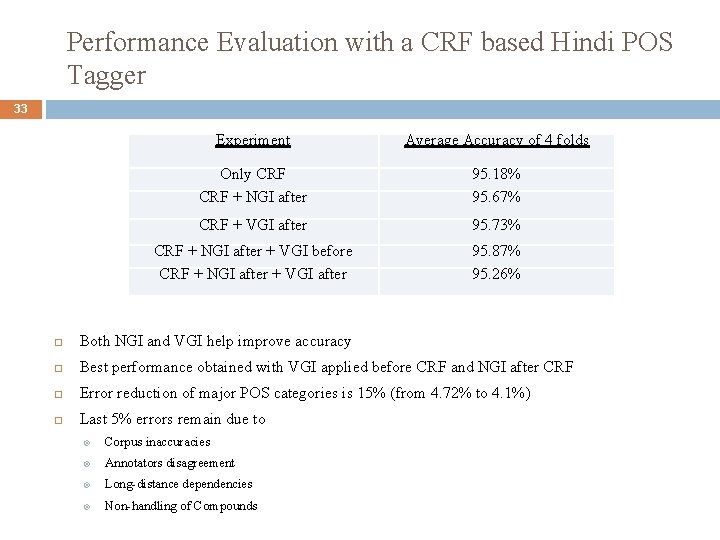 Performance Evaluation with a CRF based Hindi POS Tagger 33 Experiment Average Accuracy of