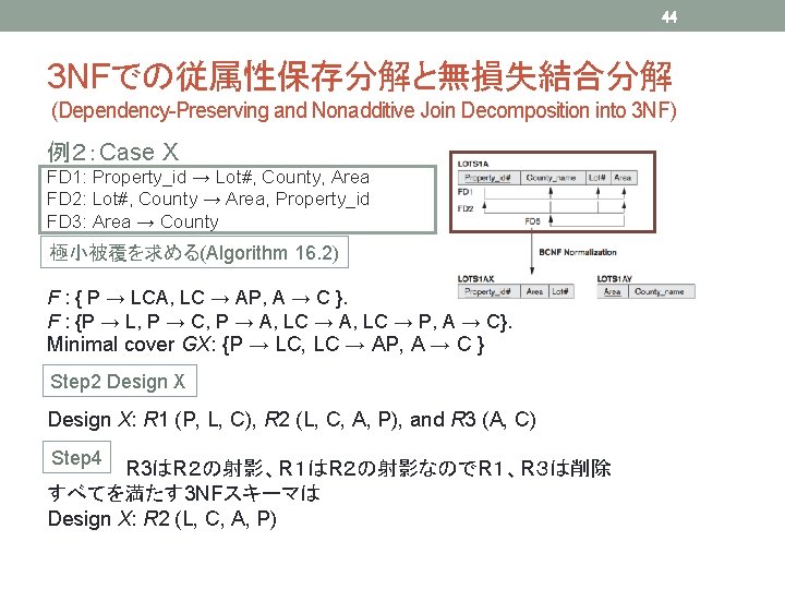 44 3 NFでの従属性保存分解と無損失結合分解 (Dependency-Preserving and Nonadditive Join Decomposition into 3 NF) 例２：Case X FD