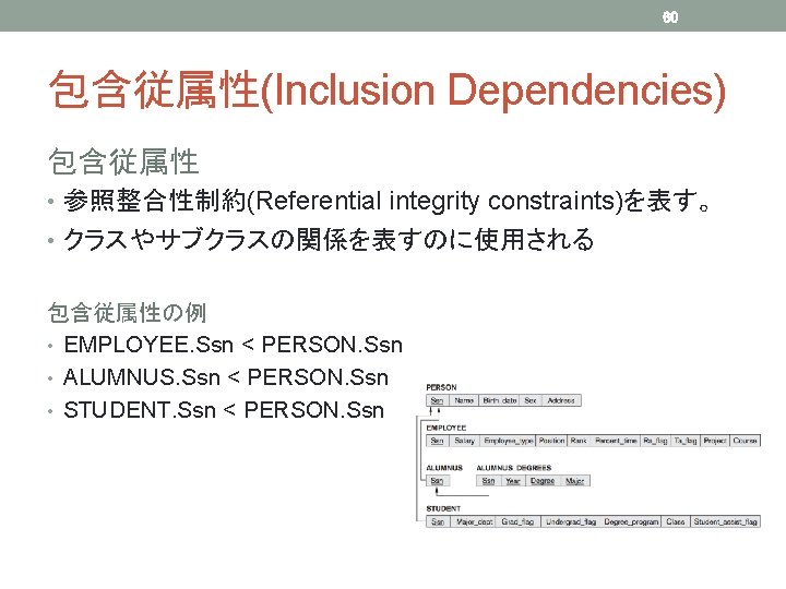 60 包含従属性(Inclusion Dependencies) 包含従属性 • 参照整合性制約(Referential integrity constraints)を表す。 • クラスやサブクラスの関係を表すのに使用される 包含従属性の例 • EMPLOYEE. Ssn