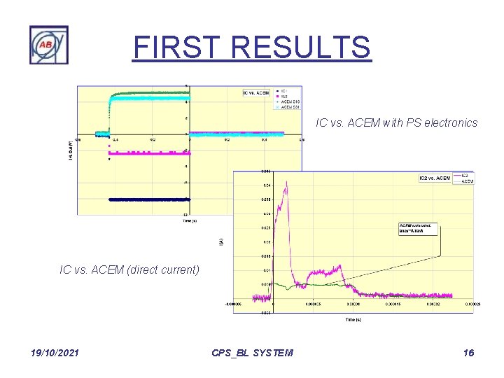 FIRST RESULTS IC vs. ACEM with PS electronics IC vs. ACEM (direct current) 19/10/2021