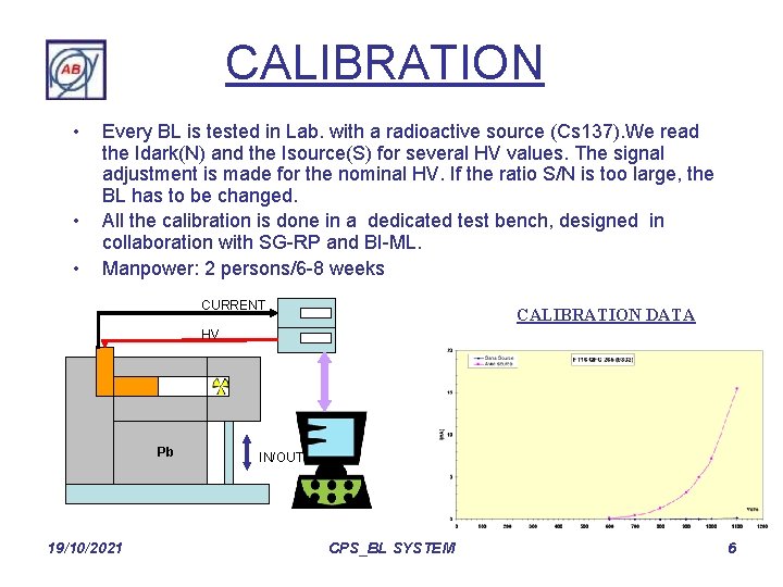 CALIBRATION • • • Every BL is tested in Lab. with a radioactive source