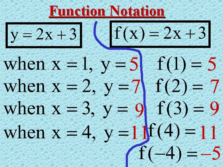 Function Notation 