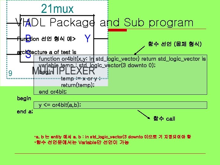 VHDL Package and Sub program Function 선언 형식 예> 함수 선언 (몸체 형식) architecture