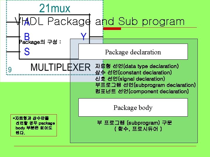 VHDL Package and Sub program Package의 구성 : Package declaration 자료형 선언(data type declaration)