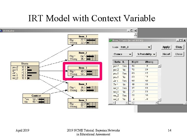 IRT Model with Context Variable April 2019 NCME Tutorial: Bayesian Networks in Educational Assessment