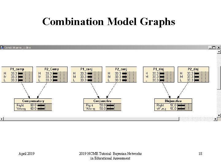 Combination Model Graphs April 2019 NCME Tutorial: Bayesian Networks in Educational Assessment 18 