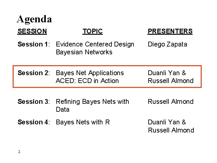 Agenda SESSION TOPIC PRESENTERS Session 1: Evidence Centered Design Bayesian Networks Diego Zapata Session