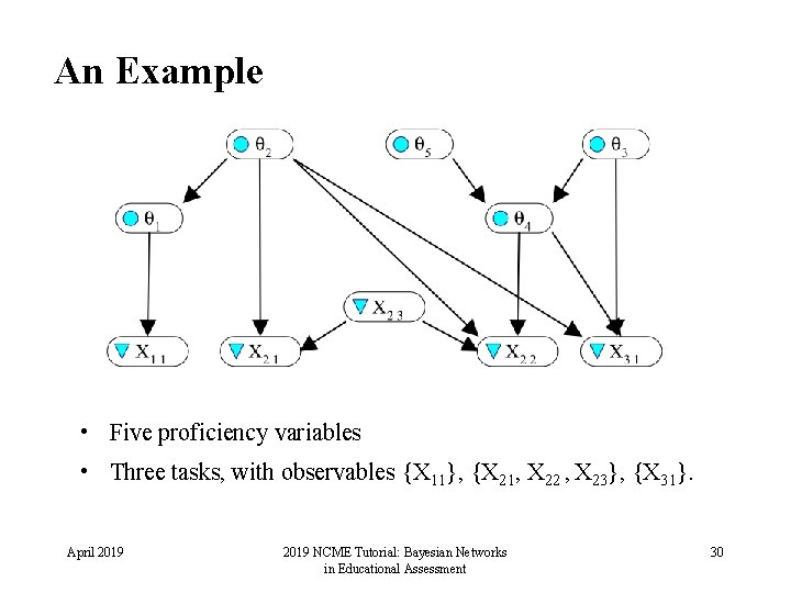 An Example • Five proficiency variables • Three tasks, with observables {X 11}, {X