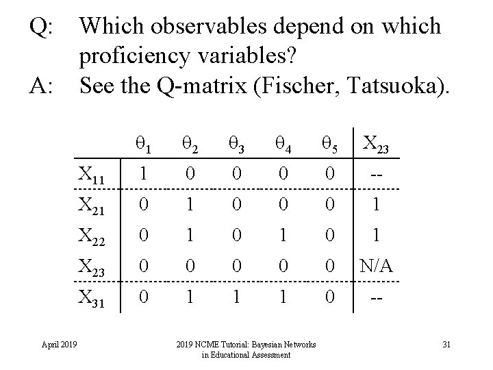 Q: A: April 2019 Which observables depend on which proficiency variables? See the Q-matrix