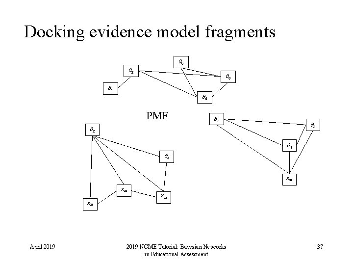 Docking evidence model fragments 5 2 3 1 4 PMF 2 3 2 4