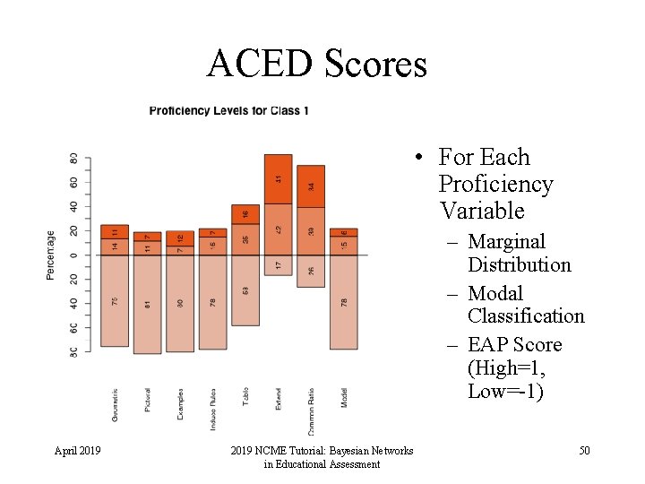 ACED Scores • For Each Proficiency Variable – Marginal Distribution – Modal Classification –