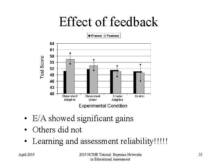 Effect of feedback • E/A showed significant gains • Others did not • Learning