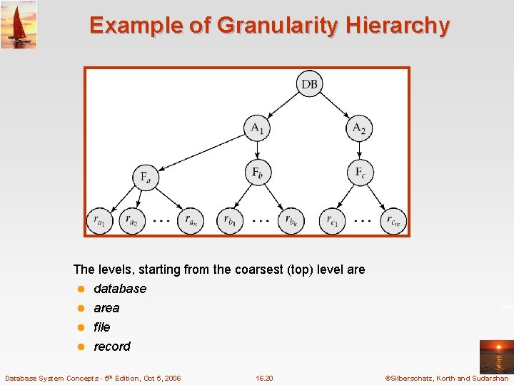 Example of Granularity Hierarchy The levels, starting from the coarsest (top) level are l