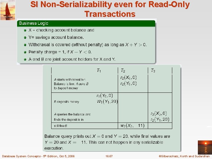 SI Non-Serializability even for Read-Only Transactions Database System Concepts - 5 th Edition, Oct