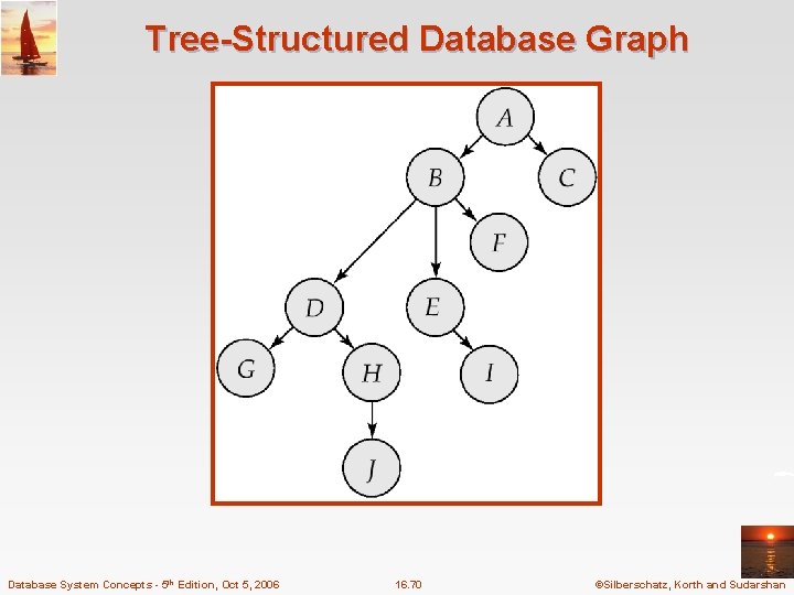 Tree-Structured Database Graph Database System Concepts - 5 th Edition, Oct 5, 2006 16.