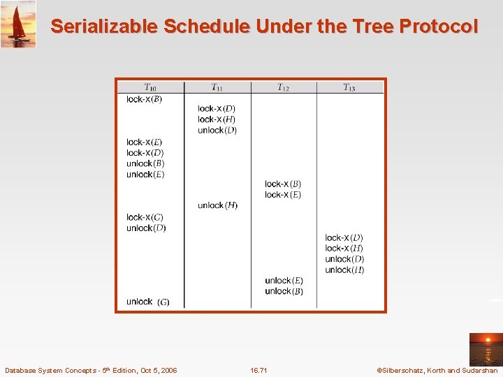 Serializable Schedule Under the Tree Protocol Database System Concepts - 5 th Edition, Oct