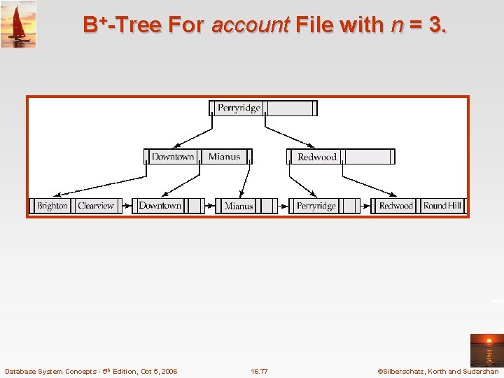 B+-Tree For account File with n = 3. Database System Concepts - 5 th