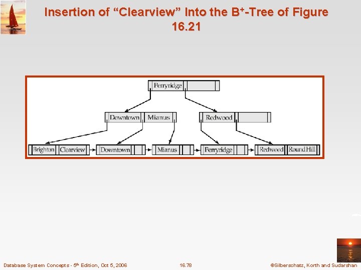 Insertion of “Clearview” Into the B+-Tree of Figure 16. 21 Database System Concepts -