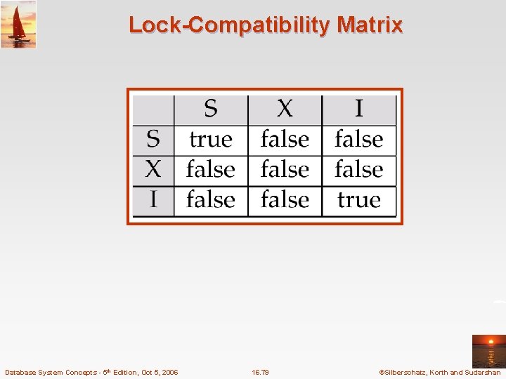 Lock-Compatibility Matrix Database System Concepts - 5 th Edition, Oct 5, 2006 16. 79