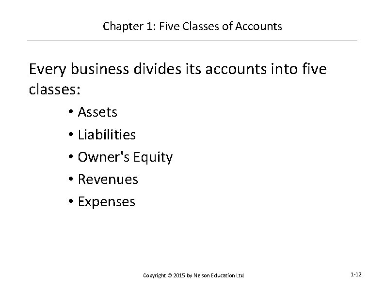 Chapter 1: Five Classes of Accounts Every business divides its accounts into five classes: