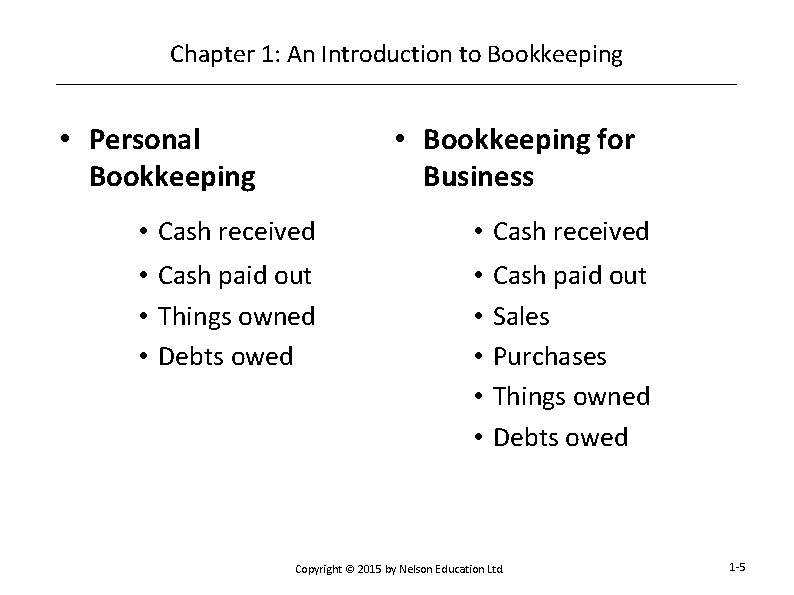 Chapter 1: An Introduction to Bookkeeping • Personal Bookkeeping • Bookkeeping for Business •
