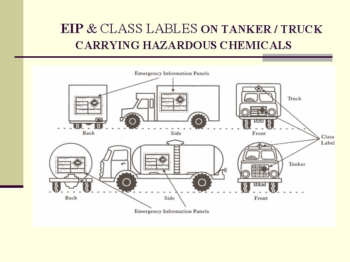 EIP & CLASS LABLES ON TANKER / TRUCK CARRYING HAZARDOUS CHEMICALS 