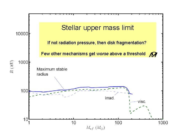 Stellar upper mass limit If not radiation pressure, then disk fragmentation? Few other mechanisms