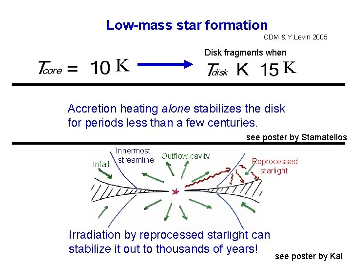 Low-mass star formation CDM & Y. Levin 2005 Disk fragments when Accretion heating alone