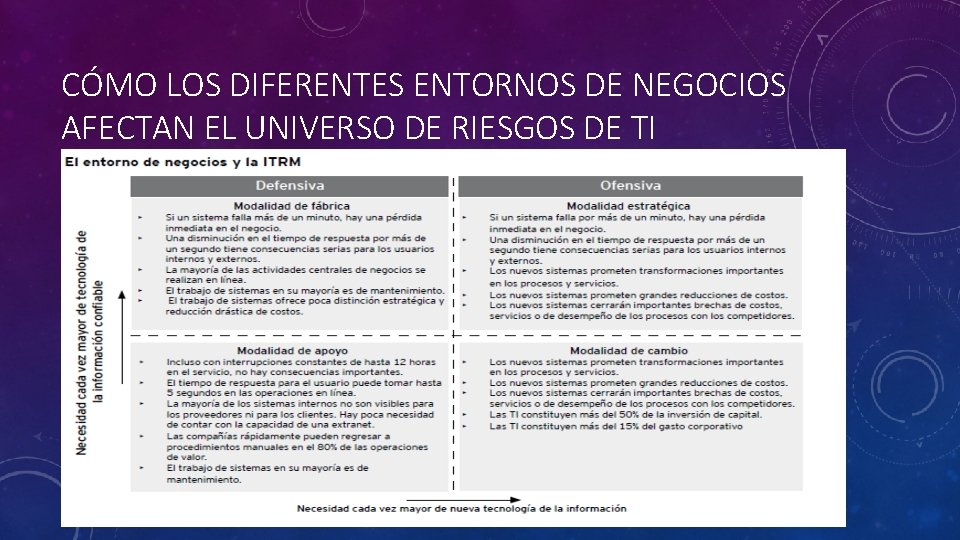 CÓMO LOS DIFERENTES ENTORNOS DE NEGOCIOS AFECTAN EL UNIVERSO DE RIESGOS DE TI 