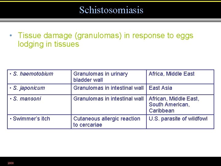 Schistosomiasis • Tissue damage (granulomas) in response to eggs lodging in tissues • S.