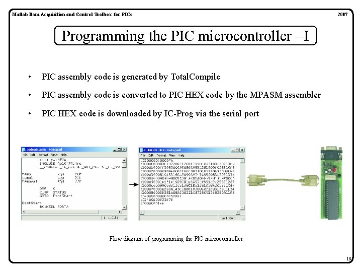 Matlab Data Acquisition and Control Toolbox for PICs 2007 Programming the PIC microcontroller I Matlab Data Acquisition and Control Toolbox for PICs 2007 Programming the PIC microcontroller I