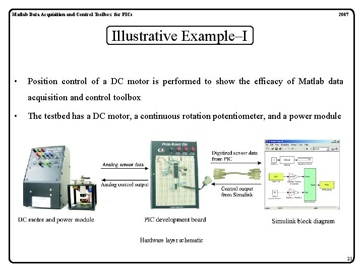 Matlab Data Acquisition and Control Toolbox for PICs 2007 Illustrative Example–I • Position control Matlab Data Acquisition and Control Toolbox for PICs 2007 Illustrative Example–I • Position control