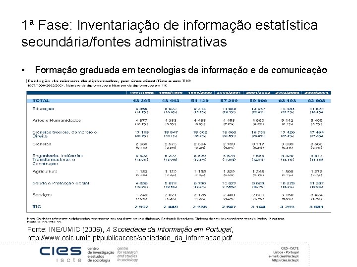 Instrumentos Estatsticos sobre a Sociedade da Informao Nuno