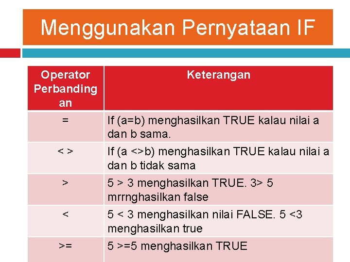 Menggunakan Pernyataan IF Operator Keterangan Perbanding an = If (a=b) menghasilkan TRUE kalau nilai